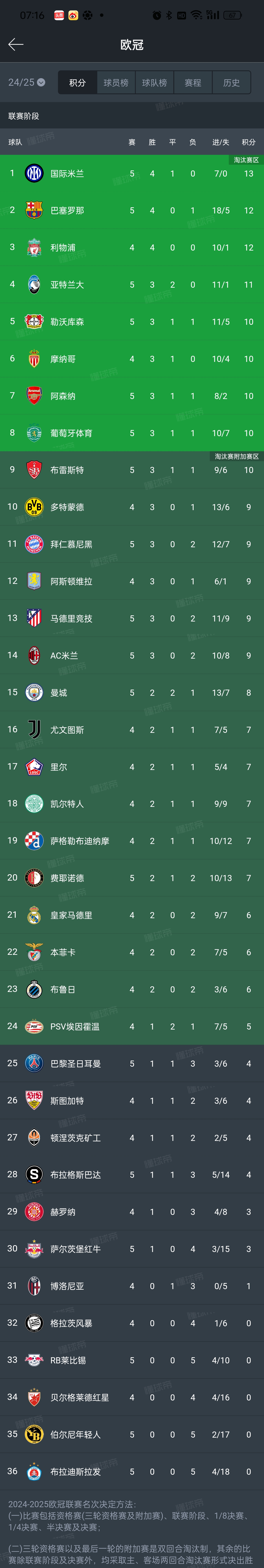 AC米兰主场大胜乌迪内斯，继续领跑积分榜